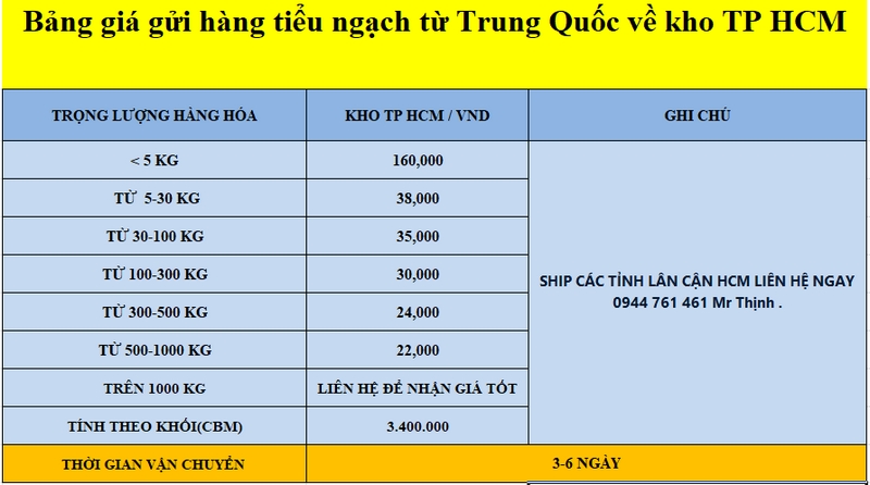Bảng giá gửi hàng tiểu ngạch từ Trung Quốc về TPHCM